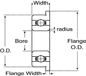 12 x 18 x 4 Precision Bearing - Part # F6701zz (Flanged)